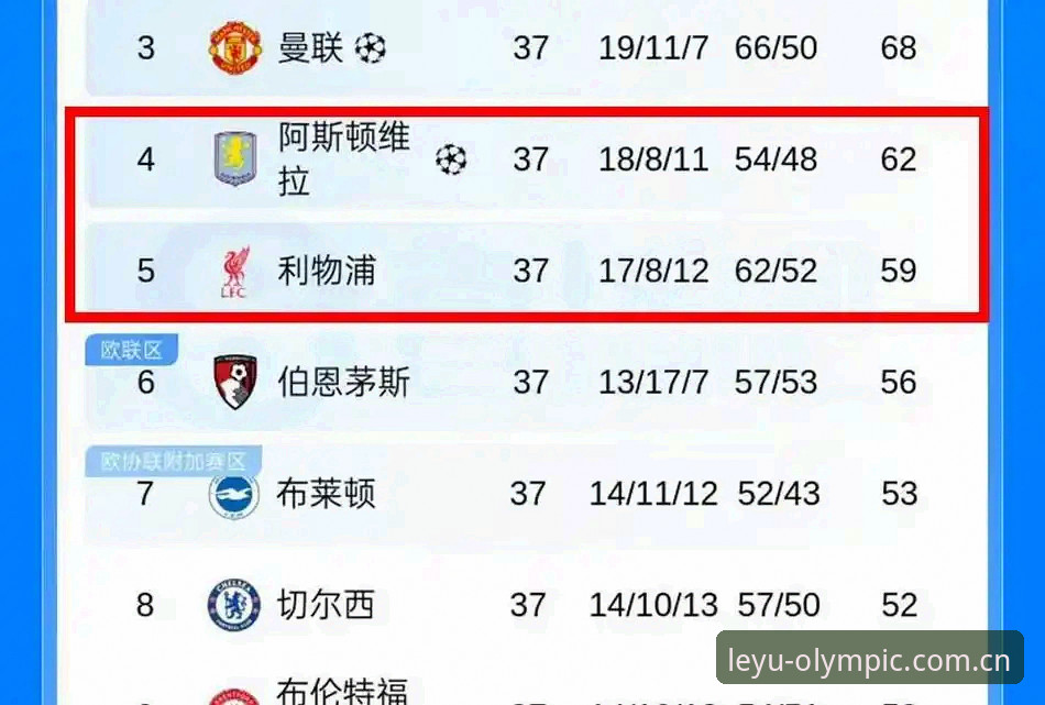 乐鱼体育移动端最新版 埃梅里5夺欧联杯 vs 维拉30年冠军荒:双重里程碑全面解读
